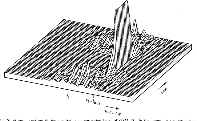 Figure 1 for Multi-Antenna Towards Inband Shift Keying