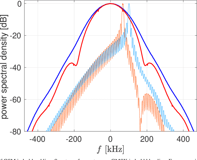 Figure 2 for Multi-Antenna Towards Inband Shift Keying