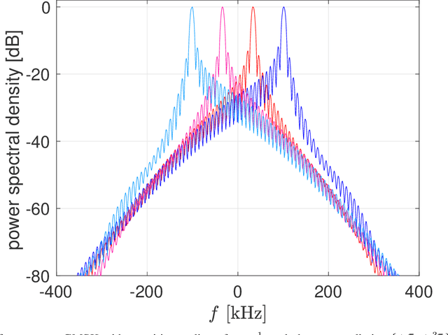Figure 3 for Multi-Antenna Towards Inband Shift Keying