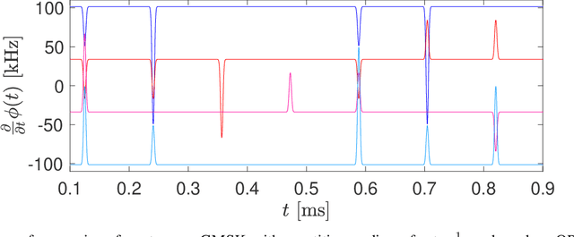 Figure 4 for Multi-Antenna Towards Inband Shift Keying