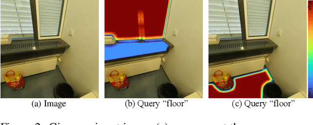 Figure 3 for GSemSplat: Generalizable Semantic 3D Gaussian Splatting from Uncalibrated Image Pairs