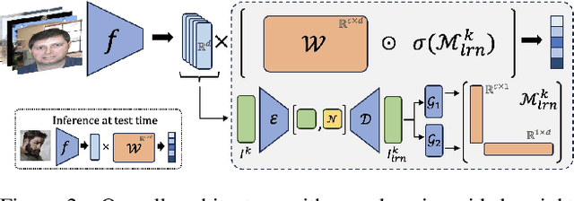 Figure 3 for Domain-Guided Weight Modulation for Semi-Supervised Domain Generalization
