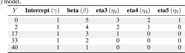 Figure 3 for Using Chao's Estimator as a Stopping Criterion for Technology-Assisted Review