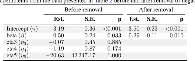 Figure 4 for Using Chao's Estimator as a Stopping Criterion for Technology-Assisted Review