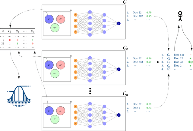 Figure 1 for Using Chao's Estimator as a Stopping Criterion for Technology-Assisted Review