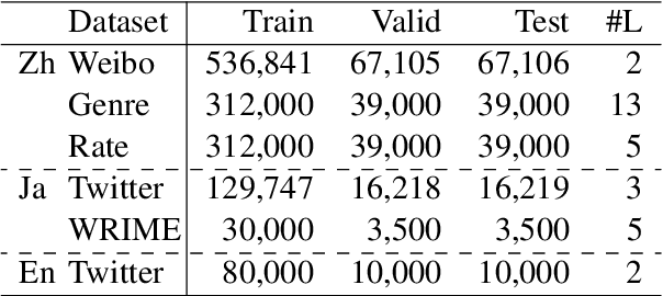 Figure 2 for Downstream Task-Oriented Neural Tokenizer Optimization with Vocabulary Restriction as Post Processing
