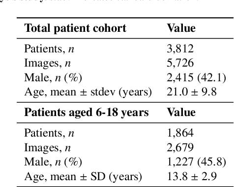 Figure 2 for Attend-and-Refine: Interactive keypoint estimation and quantitative cervical vertebrae analysis for bone age assessment