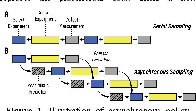Figure 1 for Pessimistic asynchronous sampling in high-cost Bayesian optimization