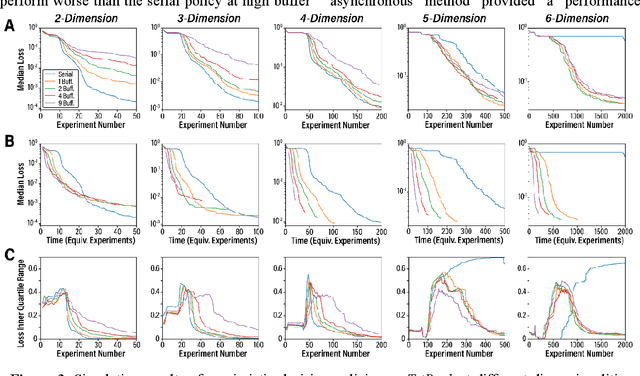 Figure 3 for Pessimistic asynchronous sampling in high-cost Bayesian optimization