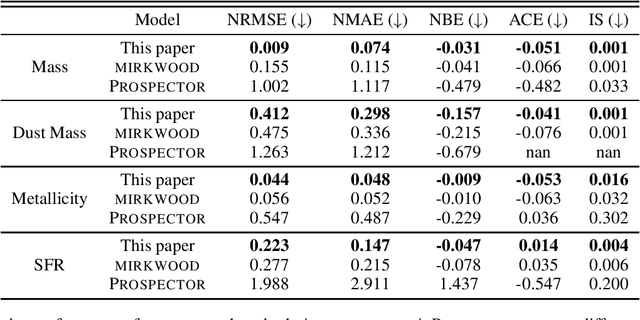 Figure 1 for Beyond mirkwood: Enhancing SED Modeling with Conformal Predictions