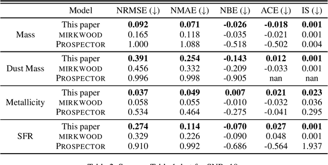 Figure 2 for Beyond mirkwood: Enhancing SED Modeling with Conformal Predictions