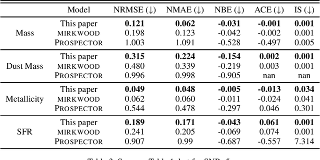 Figure 3 for Beyond mirkwood: Enhancing SED Modeling with Conformal Predictions