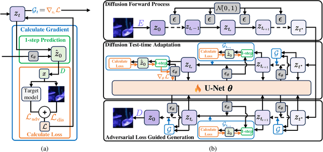 Figure 1 for TRAIL: Transferable Robust Adversarial Images via Latent diffusion