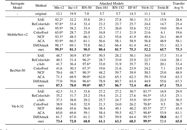 Figure 2 for TRAIL: Transferable Robust Adversarial Images via Latent diffusion