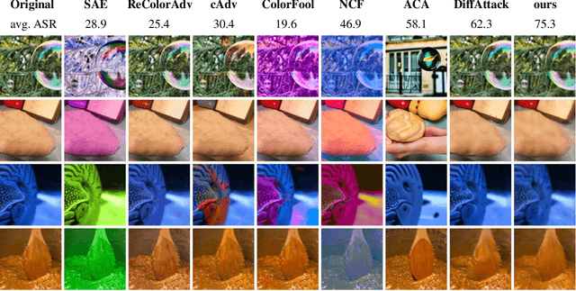 Figure 4 for TRAIL: Transferable Robust Adversarial Images via Latent diffusion