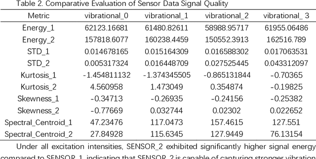 Figure 2 for Improved ICNN-LSTM Model Classification Based on Attitude Sensor Data for Hazardous State Assessment of Magnetic Adhesion Climbing Wall Robots