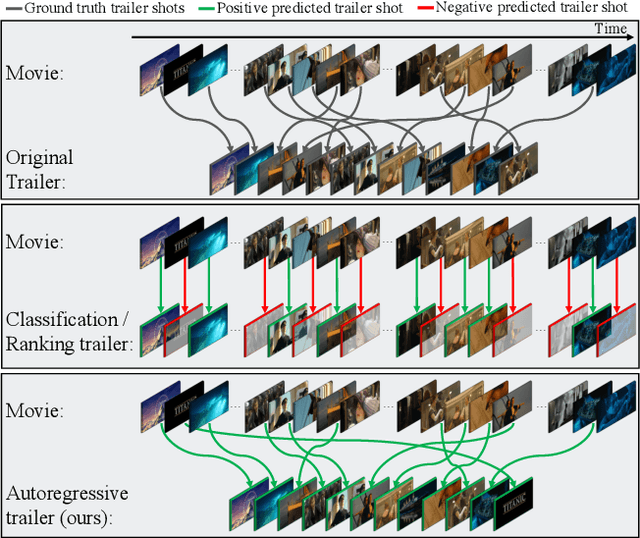 Figure 1 for Towards Automated Movie Trailer Generation