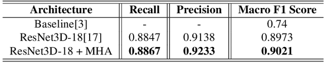 Figure 2 for UniCT DMI Solution for 3rd COV19D Competition on COVID-19 Detection through attention-based CNN for CT Scan
