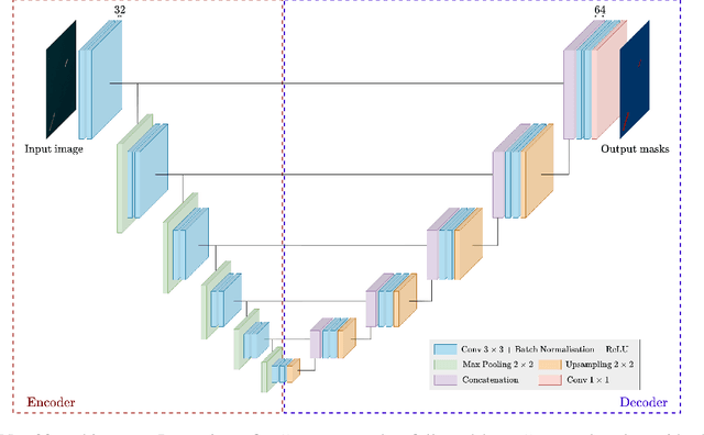 Figure 2 for Low-Precision Floating-Point for Efficient On-Board Deep Neural Network Processing