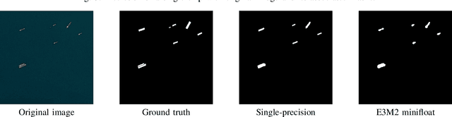 Figure 4 for Low-Precision Floating-Point for Efficient On-Board Deep Neural Network Processing