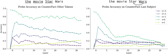 Figure 3 for Token Erasure as a Footprint of Implicit Vocabulary Items in LLMs