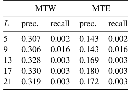 Figure 4 for Token Erasure as a Footprint of Implicit Vocabulary Items in LLMs