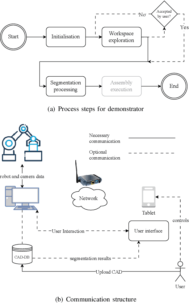 Figure 2 for Semantic 3D scene segmentation for robotic assembly process execution