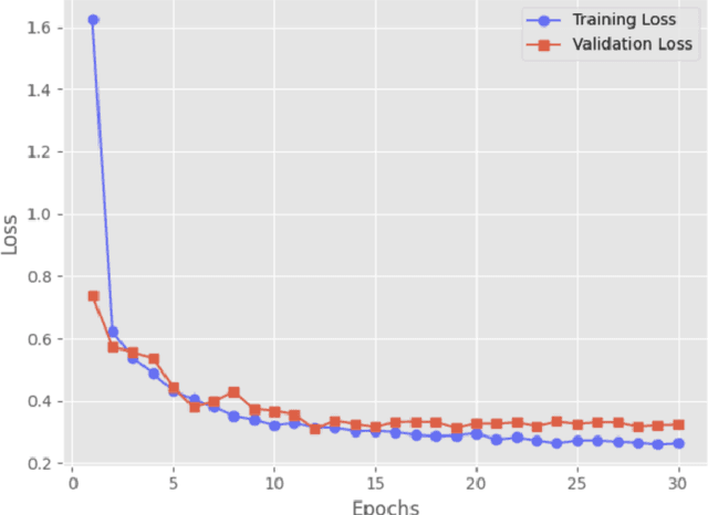 Figure 4 for TLoRA: Tri-Matrix Low-Rank Adaptation of Large Language Models
