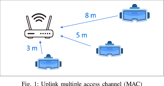 Figure 1 for Optimal Power Allocation and Time Sharing in Low Rank Multi-carrier Wi-Fi Channels
