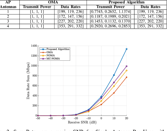 Figure 2 for Optimal Power Allocation and Time Sharing in Low Rank Multi-carrier Wi-Fi Channels
