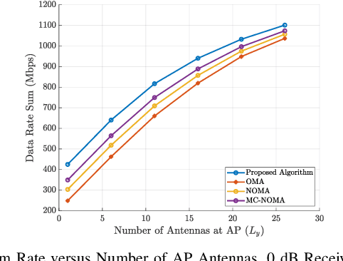 Figure 3 for Optimal Power Allocation and Time Sharing in Low Rank Multi-carrier Wi-Fi Channels