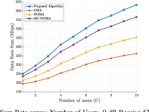 Figure 4 for Optimal Power Allocation and Time Sharing in Low Rank Multi-carrier Wi-Fi Channels