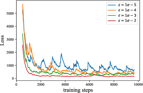 Figure 3 for Variance-Preserving-Based Interpolation Diffusion Models for Speech Enhancement