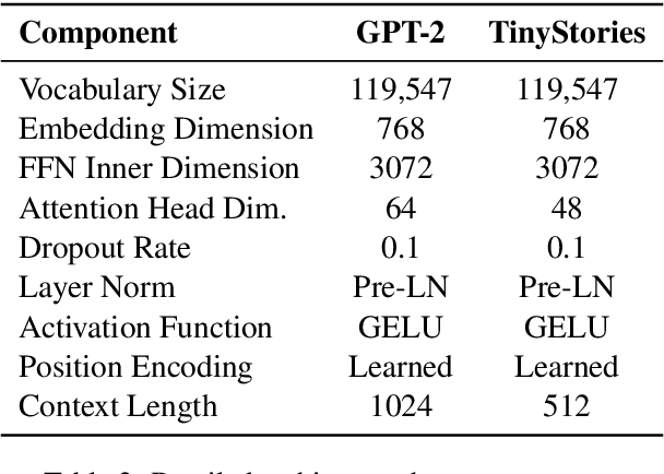 Figure 3 for Tracing Multilingual Representations in LLMs with Cross-Layer Transcoders
