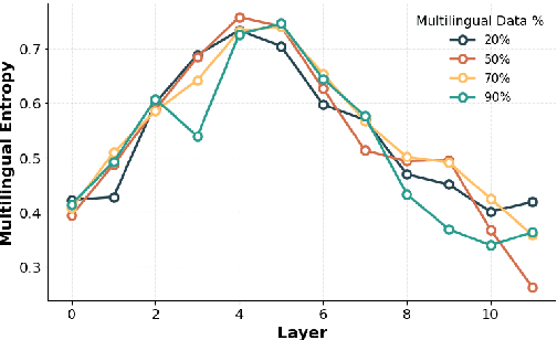 Figure 4 for Tracing Multilingual Representations in LLMs with Cross-Layer Transcoders