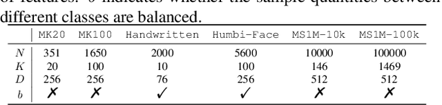 Figure 2 for A3S: A General Active Clustering Method with Pairwise Constraints