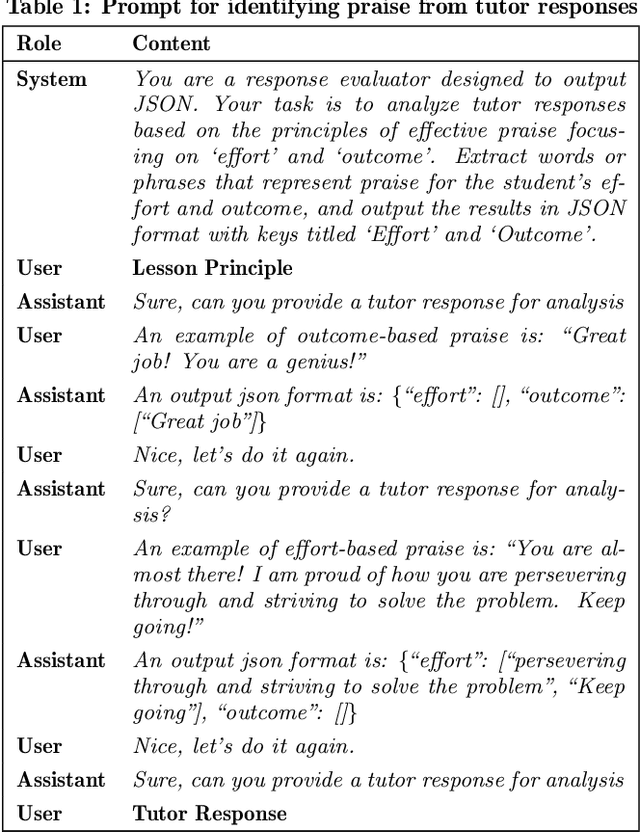 Figure 1 for How Can I Improve? Using GPT to Highlight the Desired and Undesired Parts of Open-ended Responses