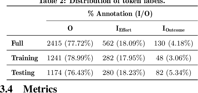 Figure 2 for How Can I Improve? Using GPT to Highlight the Desired and Undesired Parts of Open-ended Responses