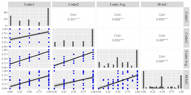 Figure 4 for How Can I Improve? Using GPT to Highlight the Desired and Undesired Parts of Open-ended Responses