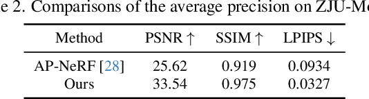 Figure 2 for RigGS: Rigging of 3D Gaussians for Modeling Articulated Objects in Videos
