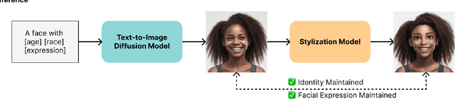 Figure 1 for GenEAva: Generating Cartoon Avatars with Fine-Grained Facial Expressions from Realistic Diffusion-based Faces