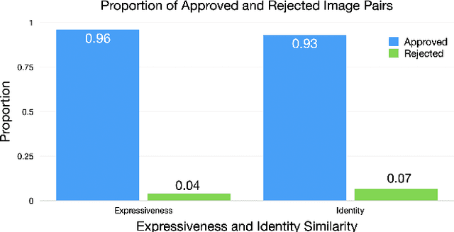 Figure 4 for GenEAva: Generating Cartoon Avatars with Fine-Grained Facial Expressions from Realistic Diffusion-based Faces