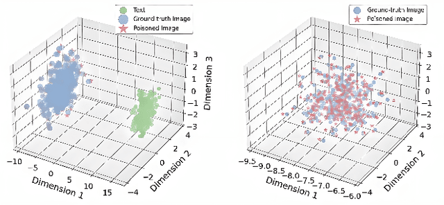 Figure 2 for How to make Medical AI Systems safer? Simulating Vulnerabilities, and Threats in Multimodal Medical RAG System