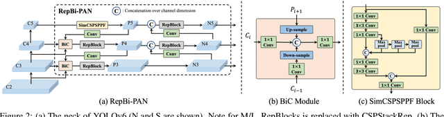 Figure 2 for YOLOv6 v3.0: A Full-Scale Reloading