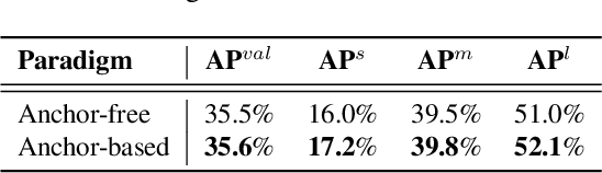 Figure 1 for YOLOv6 v3.0: A Full-Scale Reloading