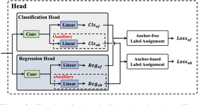 Figure 4 for YOLOv6 v3.0: A Full-Scale Reloading