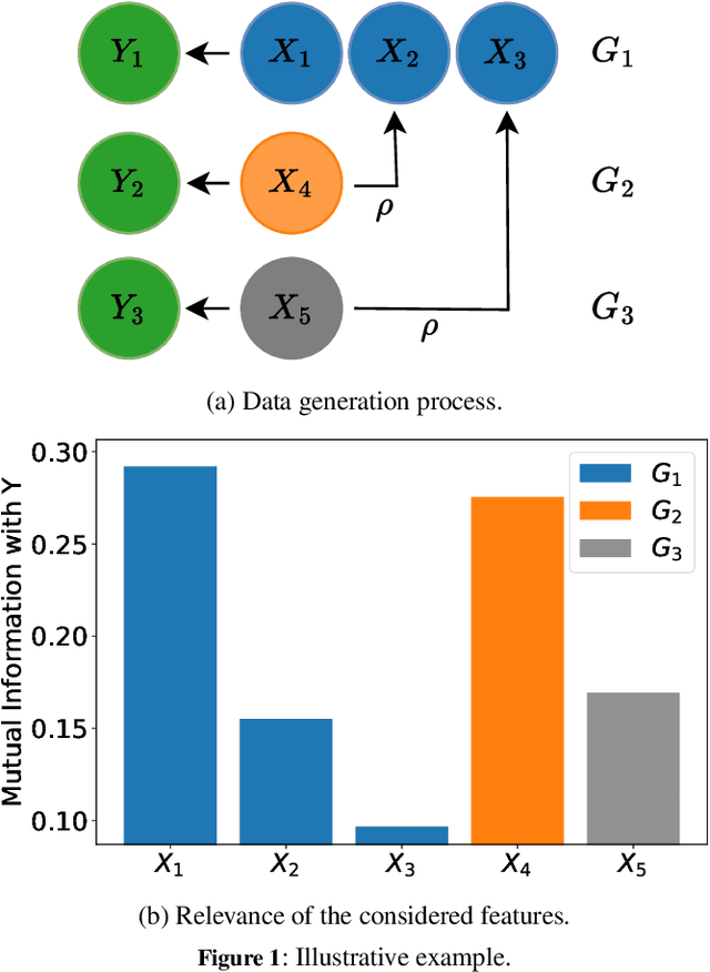 Figure 2 for Cost-constrained multi-label group feature selection using shadow features
