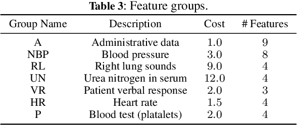 Figure 4 for Cost-constrained multi-label group feature selection using shadow features