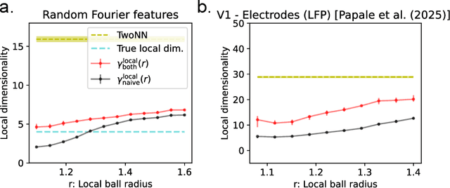 Figure 4 for Estimating Dimensionality of Neural Representations from Finite Samples
