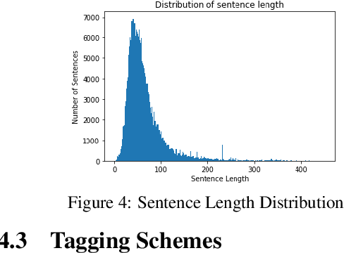 Figure 4 for CPE-Identifier: Automated CPE identification and CVE summaries annotation with Deep Learning and NLP